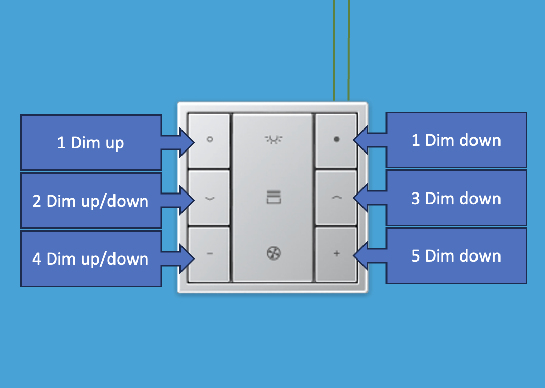 home automation one switch